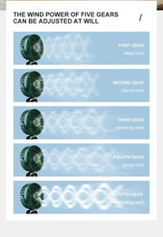 NEXORAX Portable Mini Fan – 5-Speed Rechargeable Handheld & Neck Fan